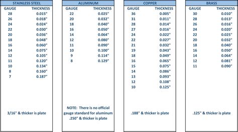 how to measure stainless steel thickness